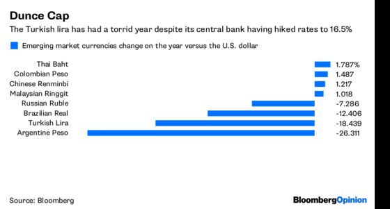 Turkey's Lira Didn't Get the Memo on Rate Hikes