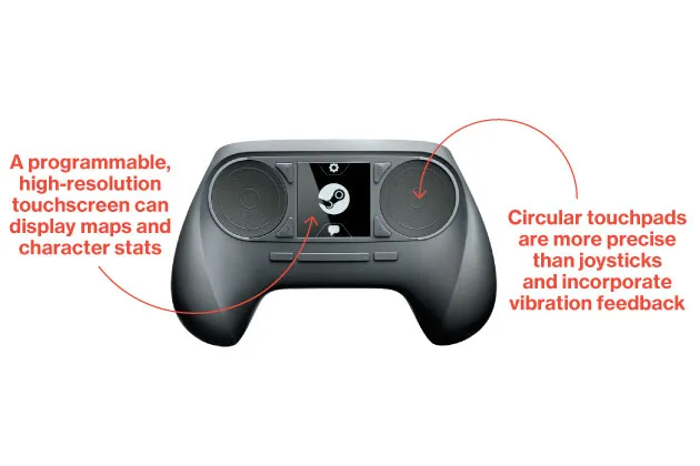 Steam Controller