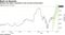 Amazon has been a standout in the current environment