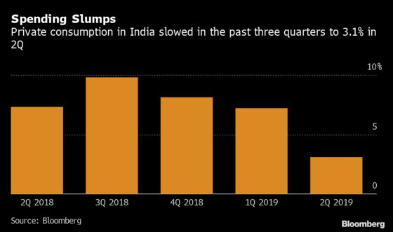 Watch This Stock for Signals of India’s Consumption Revival