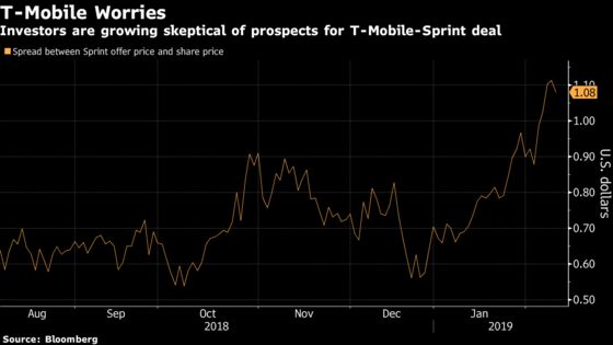 T-Mobile's Legere to Defend Sprint Deal in Push for Approval