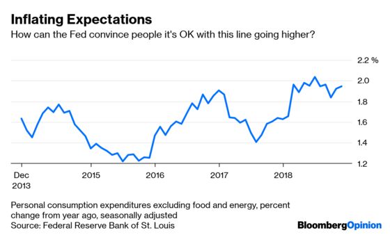 What to Expect When the Fed Is Expecting Inflation