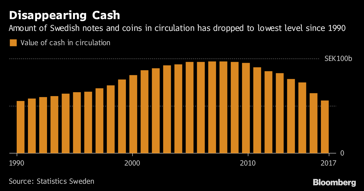 World Sticks to Cash as Sweden Heads Alone Into Cashless Future - Bloomberg