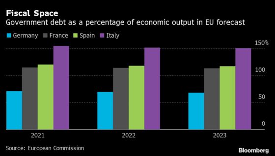 Germany’s New Budget Reality Clouds Outlook for Investments