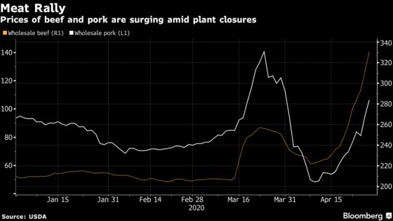 Tyson Foods Helped Create the Meat Crisis It Warns Against