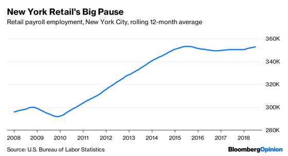 The Death and Life of New York City Retail