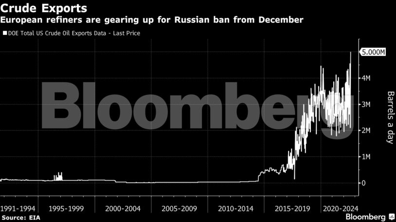 European refiners are gearing up for Russian ban from December