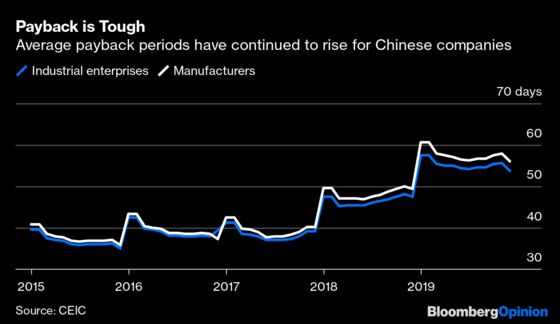 China Inc. Virus Cure Will Worsen Its Condition