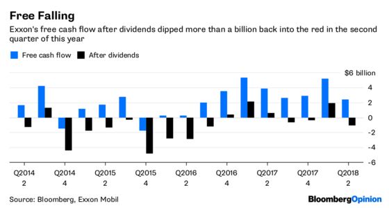 Exxon Is Lucky Big Oil Had a Week to Forget