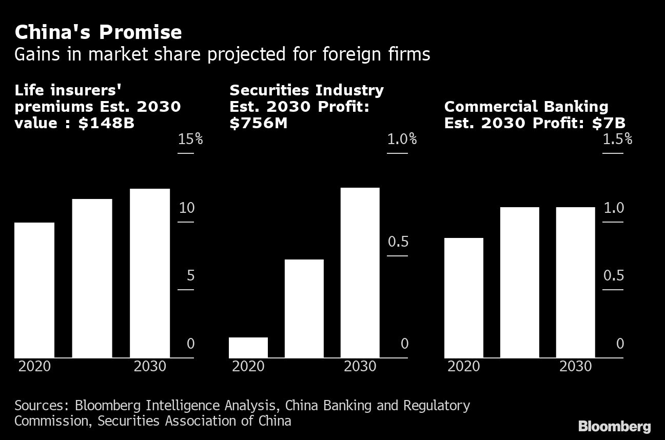 China's Finance World Opens Up to Foreigners, Sort Of