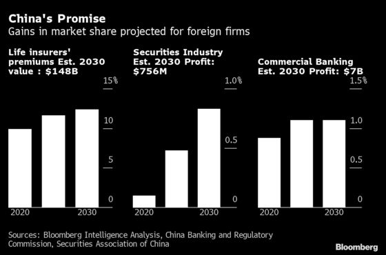 China’s Finance World Opens Up to Foreigners, Sort Of