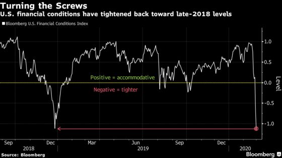 Market’s Virus Panic Makes Last Year’s Preemptive Fed Easing Look Futile