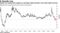 Stocks are losing their appeal as earnings yield premium over bond yield narrows