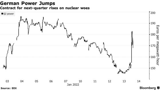 Contract for next-quarter rises on nuclear woes