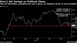 Peru's Sol Swings on Political Chaos | The sol rebounded, extending this year's gains, as Congress moves to oust president