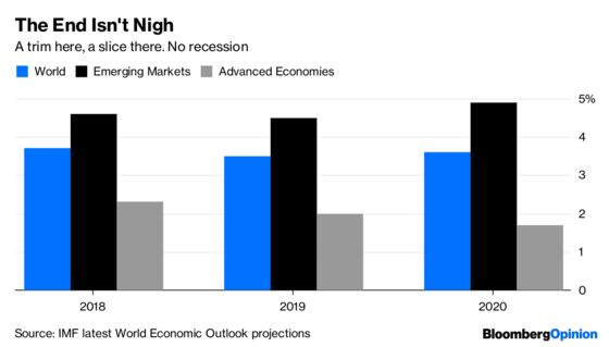 Relax. The IMF's Forecast Isn’t That Bad