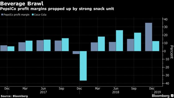 Pepsi Soothes Investors With Sales Growth and Plans for Payouts