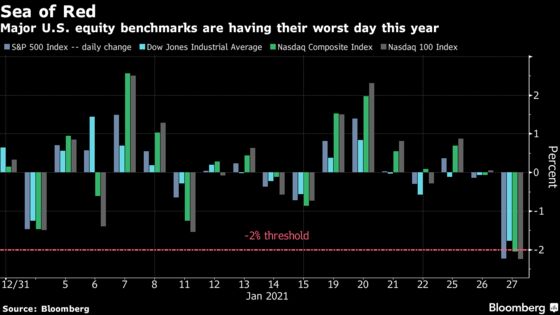 Stocks Extend Drop After Worst Rout Since October: Markets Wrap