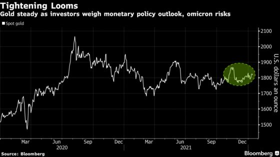 Gold Steady as Investors Weigh Policy Outlook Against Omicron