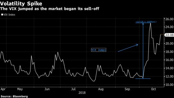 Stocks ‘Ripe for a Bounce’ Says Strategist Who Foresaw October Sell-Off