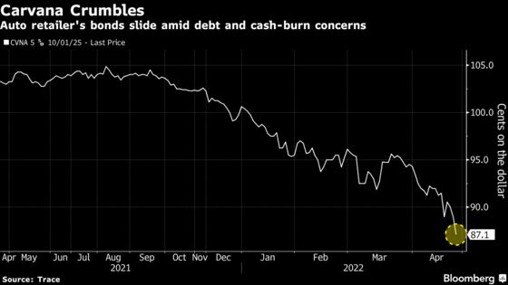 Carvana Revamps $3.3 Billion Junk Bond in Effort to Lure Buyers