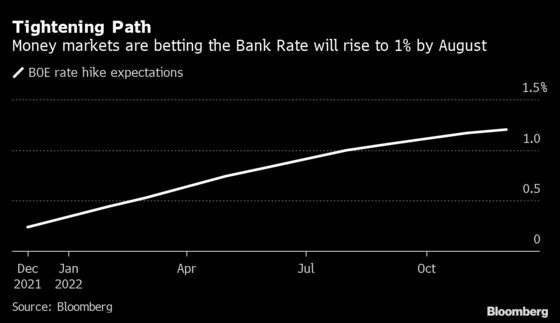 Goldman Asset Management Sees Brexit Pinch Making BOE First Mover on Rates