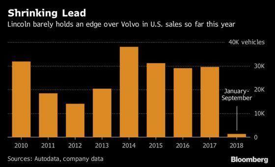 Automakers Brace for U.S. Sales Slipping Into the Red