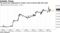 The pound has whipsawed as traders react to Brexit talks this week