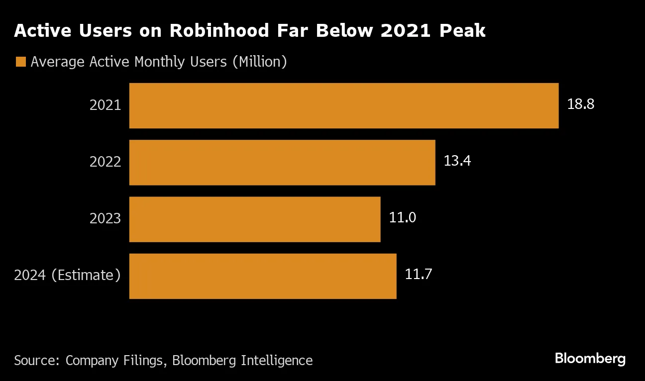 Robinhood (HOOD) to Buy Crypto Exchange Bitstamp in Global Expansion -  Bloomberg