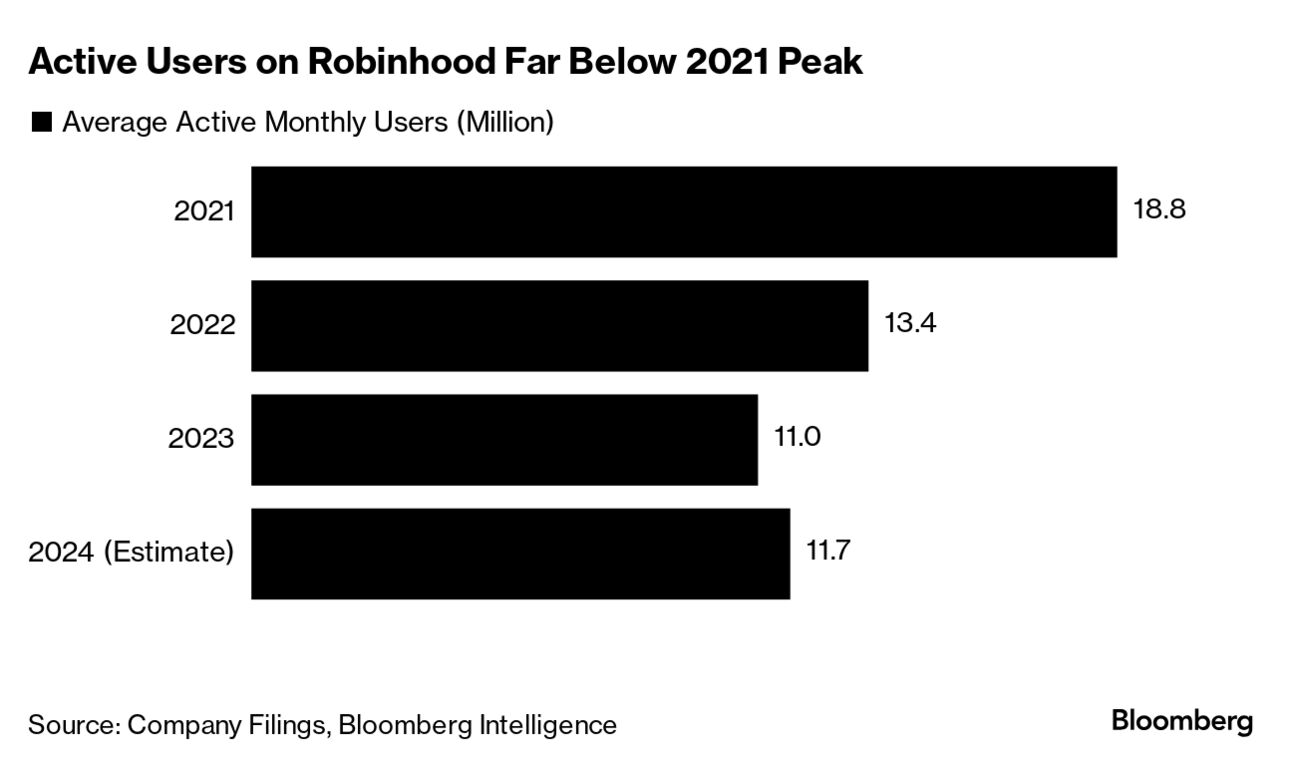 Robinhood (HOOD) to Buy Crypto Exchange Bitstamp in Global Expansion -  Bloomberg