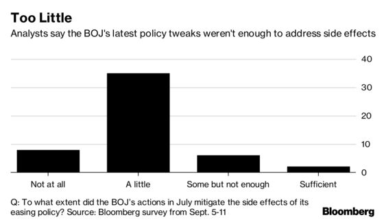 BOJ Decision-Day Guide: All Talk, No Action Expected of Kuroda