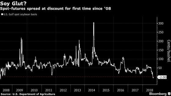 Farm Aid Falls Short of Trade-War Pain, Land O'Lakes CEO Says