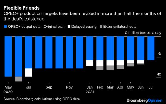 OPEC+ Flexibility Needs to Cut Both Ways