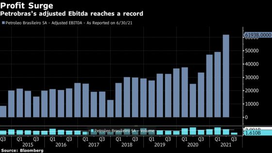 Petrobras Surprises Rattled Investors With Record Profit