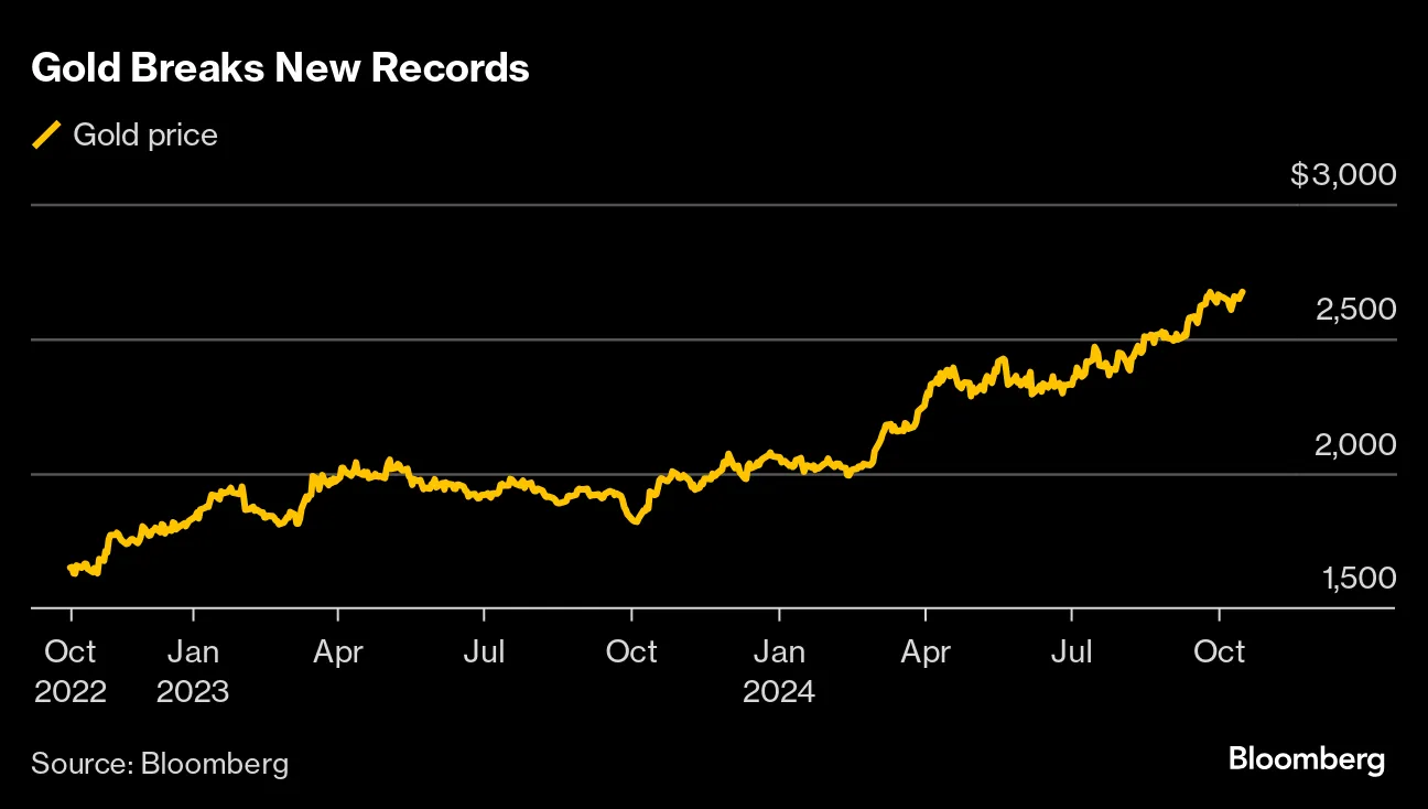 How To Track Live Gold Prices Online Today | Live Gold Price
