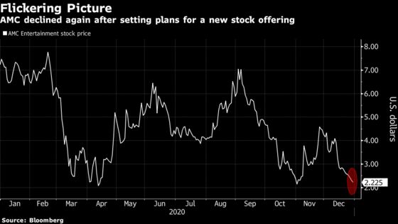 AMC, Fighting Bankruptcy, to Offer 50 Million More Shares