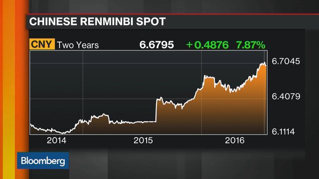 Bloomberg business news