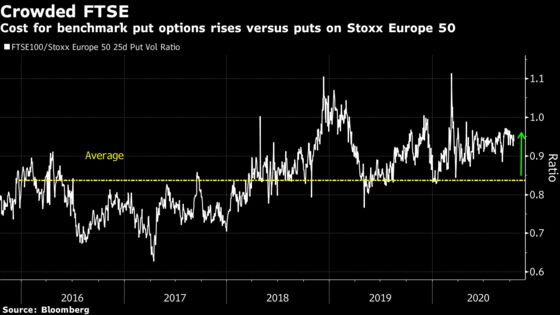 Never-Ending Brexit Sends Traders to Distant Market Corners