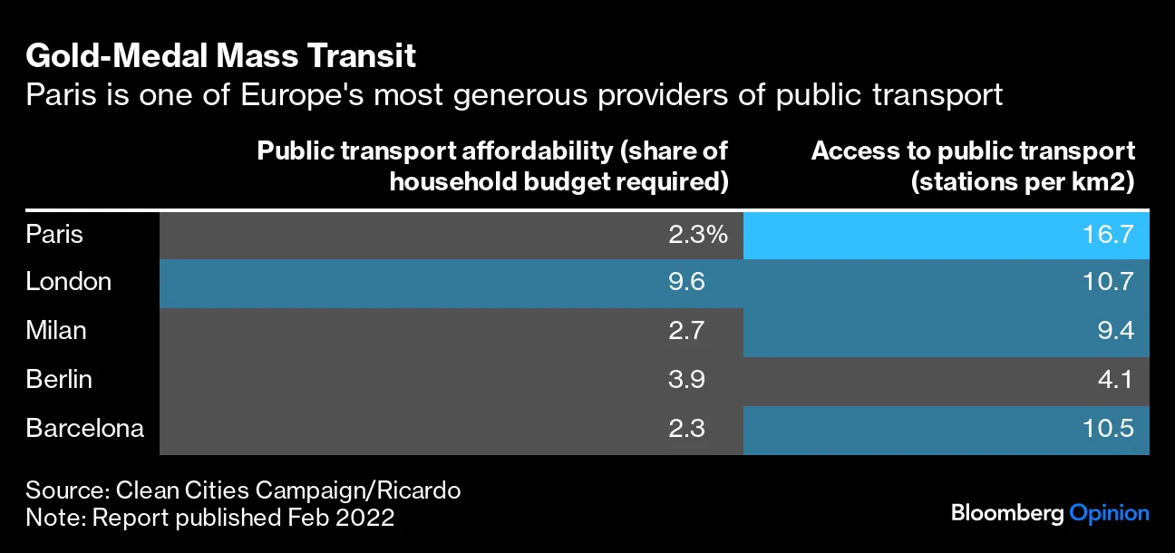 Paris Olympics Can Help Unify a Fractured City - Bloomberg
