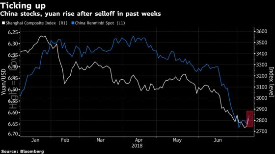 China Stocks Rebound With Biggest Gain Since 2016, Yuan Climbs