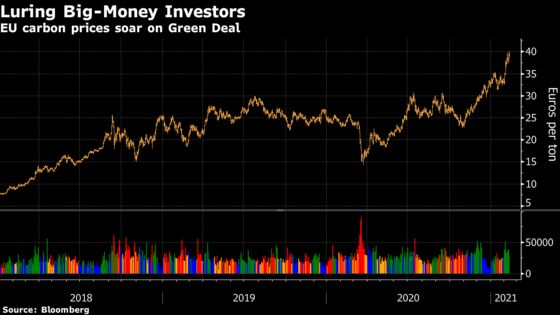 Europe Considers Steps to Curb Speculation in Carbon Market