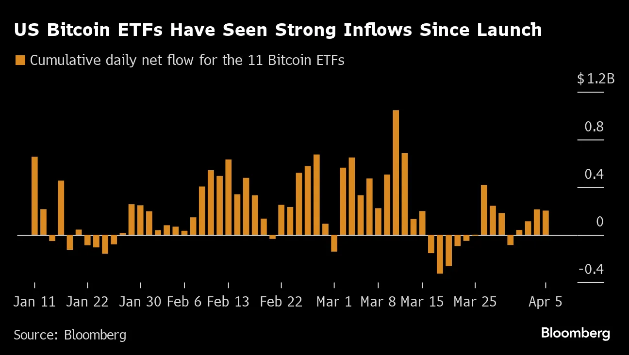 Wealthy Indians Trade Bitcoin ETFs Using Local Remittance Quotas - Bloomberg