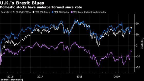 U.K. Election Prospect Has Market Players Scratching Their Heads
