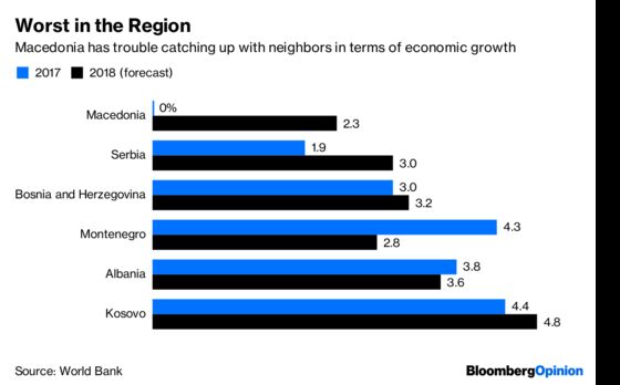 Macedonia Needs More Patience On the Road to Europe
