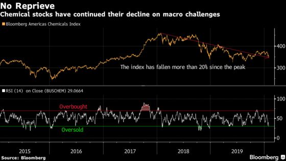 Chemical CEOs Are Eyeing a Better Second Half Amid Tough Demand