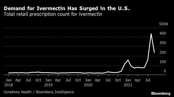 Ivermectin Poisonings Rise as Unproven Use for Covid Soars