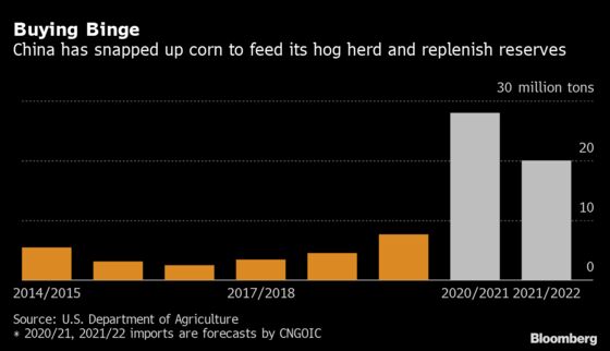 What Can China Do to Control Record Commodity Prices?