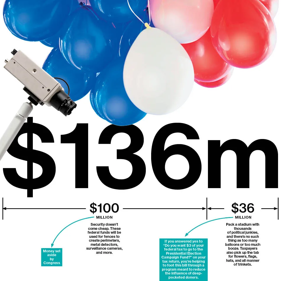 What the Politicians Spend at the Conventions