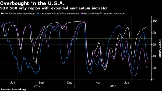 Trump Topples U.S. Exceptionalism in Markets as World Catches Up