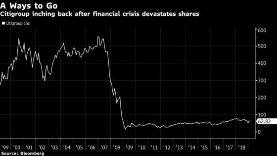 Citigroup CFO Says Bank That ‘Lost Its Way’ Now Poised to Grow